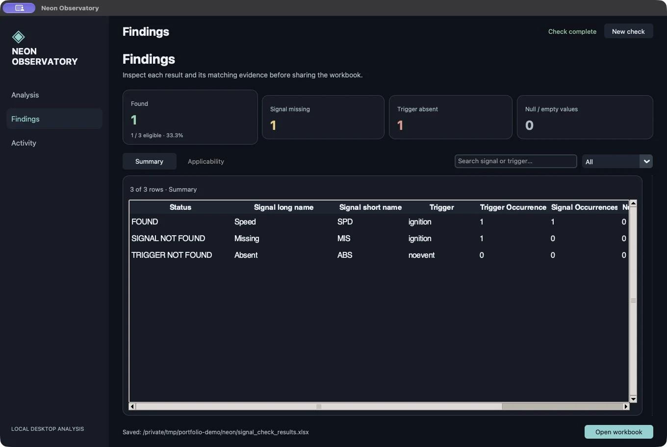 NeonObservatory screenshot with synthetic signals and findings